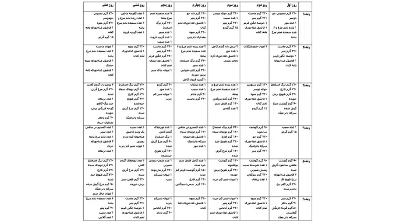 برنامه کاهش وزن برای بانوان رایگان