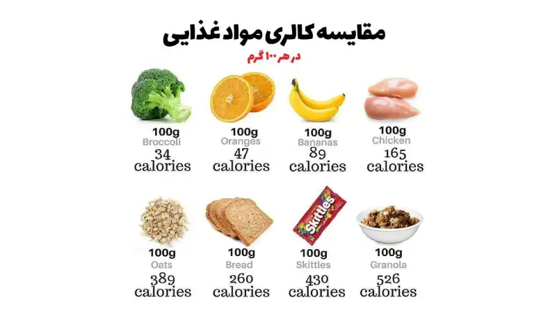جدول کالری مواد غذایی برای رژیم لاغری