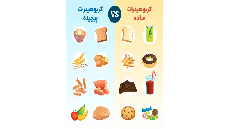 رژیم ده روزه بدون قند و کربوهیدرات
