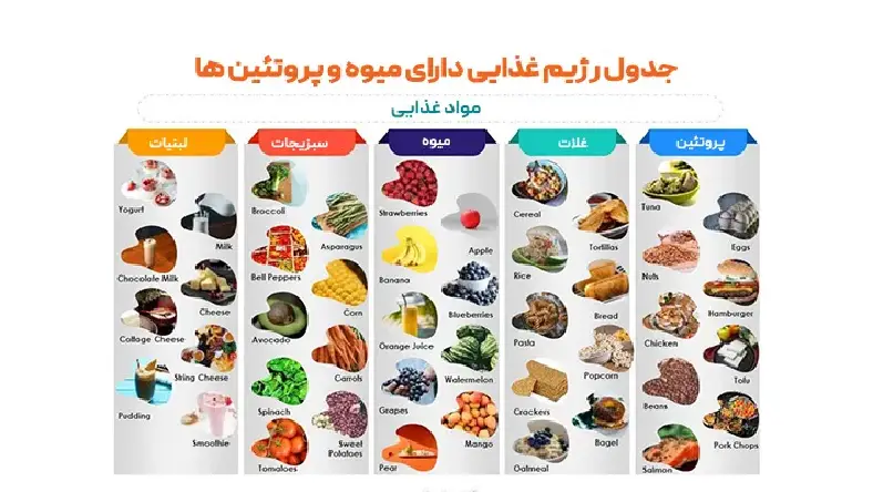 رژیم سالم خوری برای لاغری