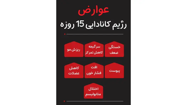 رژیم شوک 15 روزه