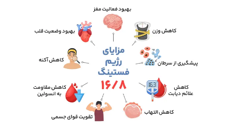 رژیم فصد چیست