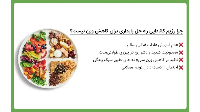 رژیم کانادایی 15 روزه pdf