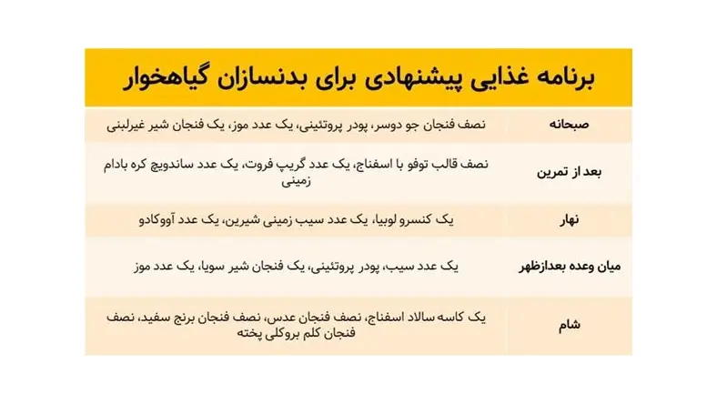 رژیم گیاهخواری رایگان