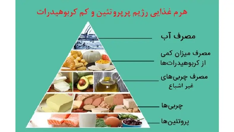 غذاهای بدون کربوهیدرات برای کاهش وزن