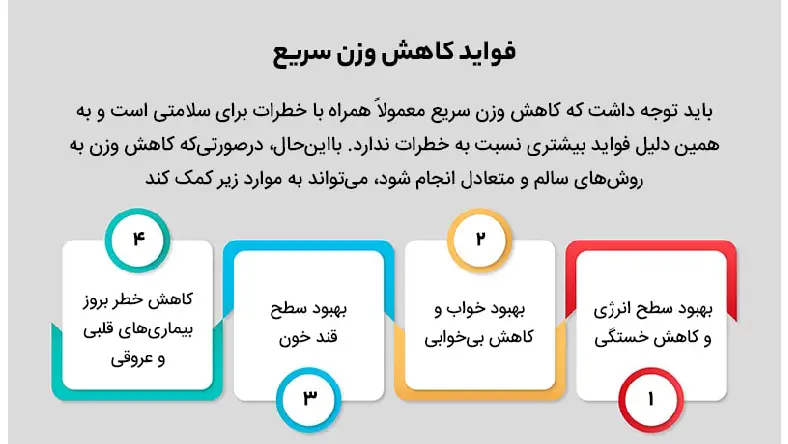 لاغری سریع در 3 روز با ورزش