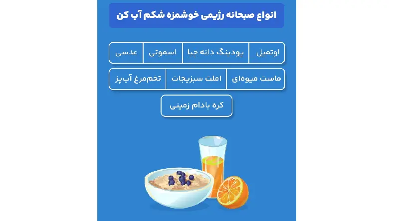 لیست صبحانه رژیمی