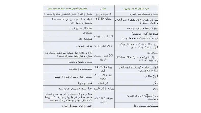 لیست غذاهای رژیمی دکتر کرمانی