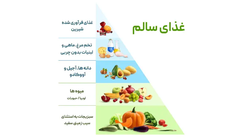 لیست غذاهای رژیمی و کم کالری