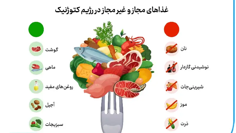 نمونه رژیم کتوژنیک استاندارد