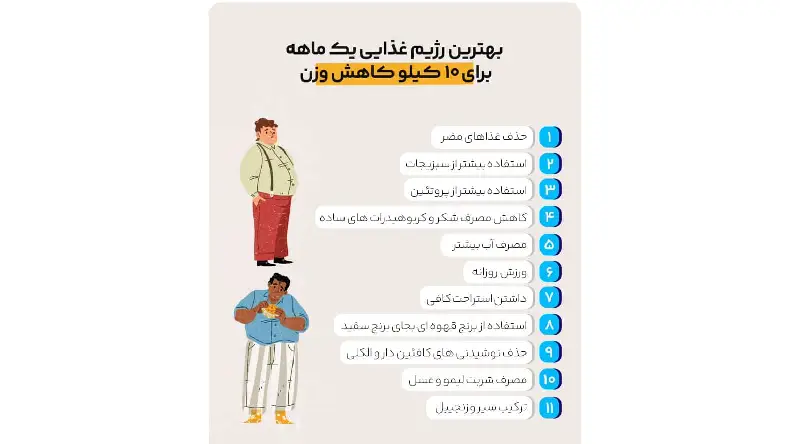 کاهش وزن اصولی در یک ماه