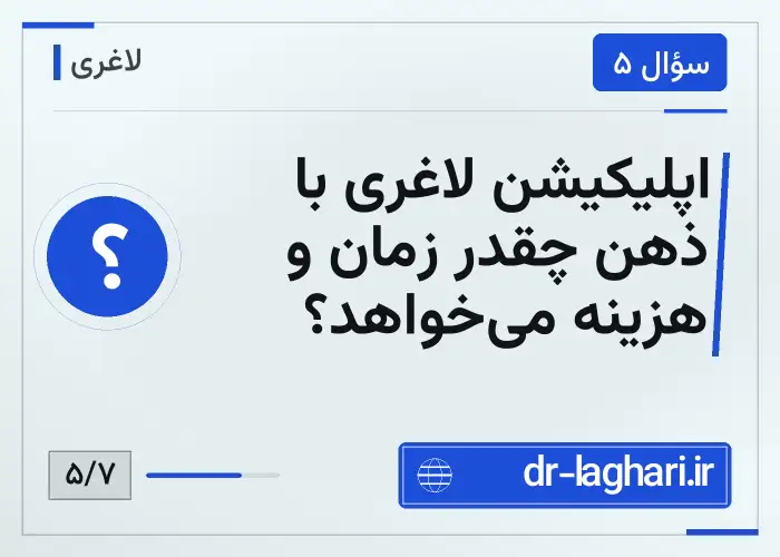 اپلیکیشن لاغری با ذهن چقدر زمان و هزینه می‌خواهد؟