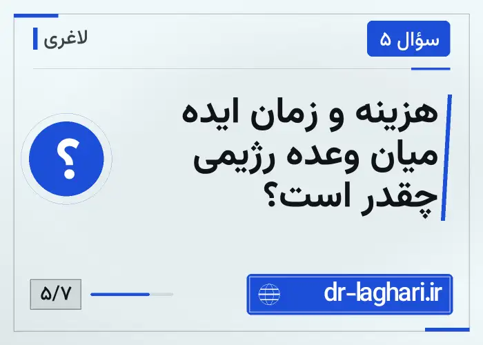 هزینه و زمان ایده میان وعده رژیمی چقدر است؟